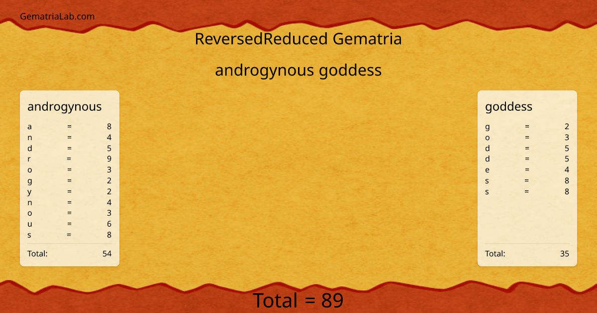 androgynous goddess in reversedReduced Gematria